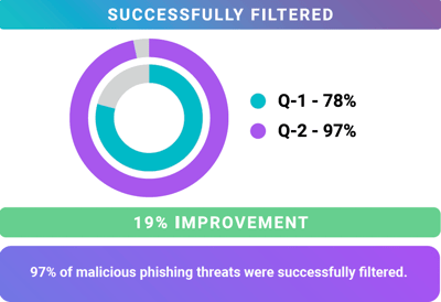 Email Gateway Test