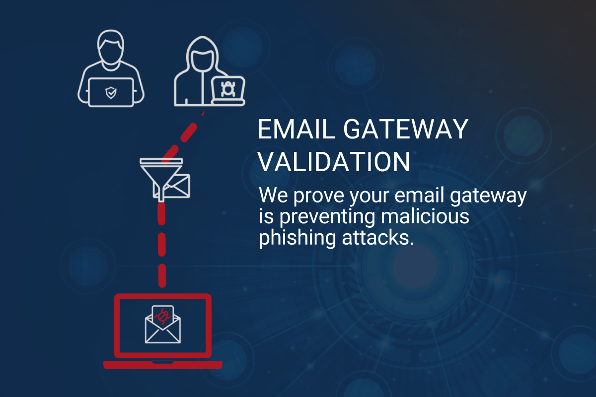 Email Gateway Validation