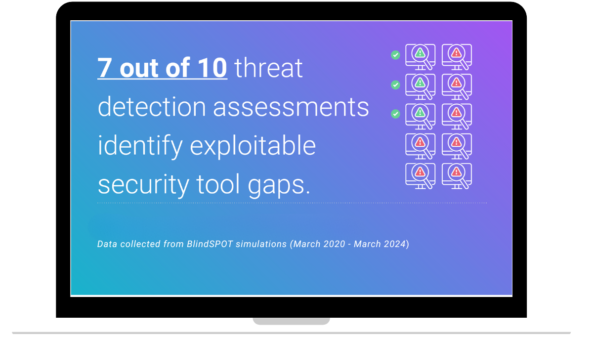 Threat Detection Assessments (1)